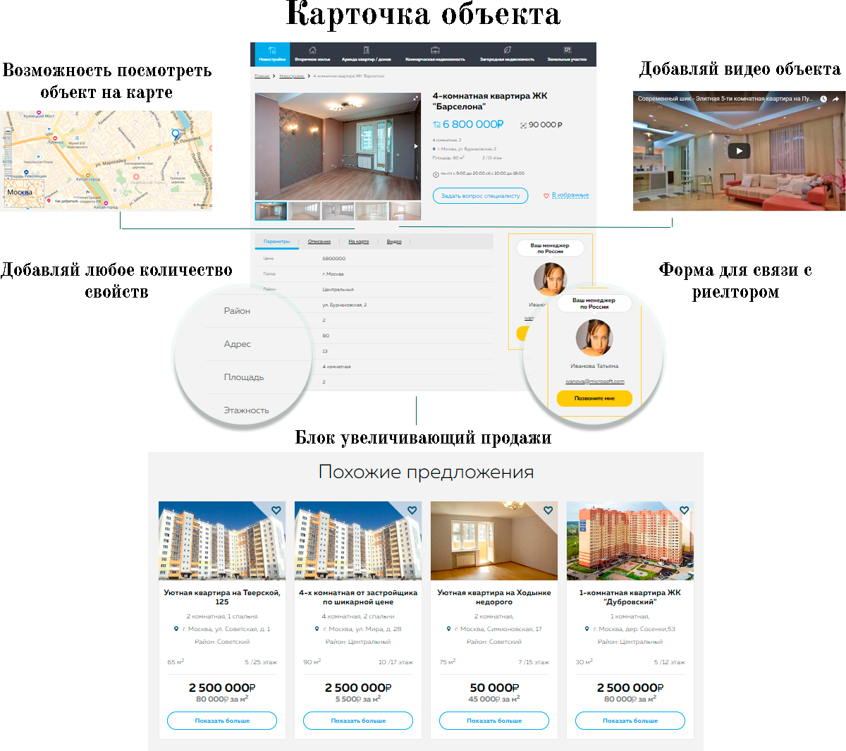 Шаблон купить недвижимость битрикс crm система алматы